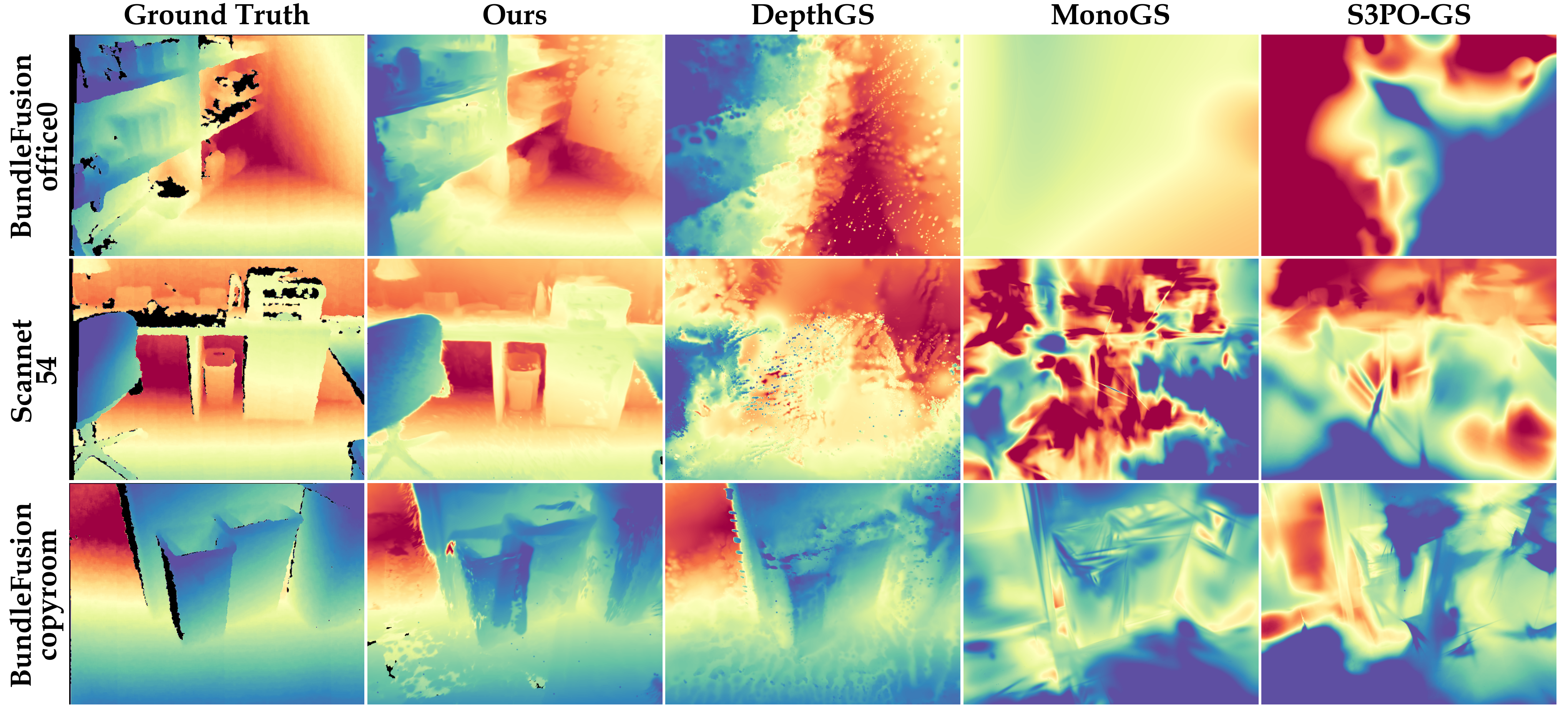 Qualitative comparison of depth estimation across methods