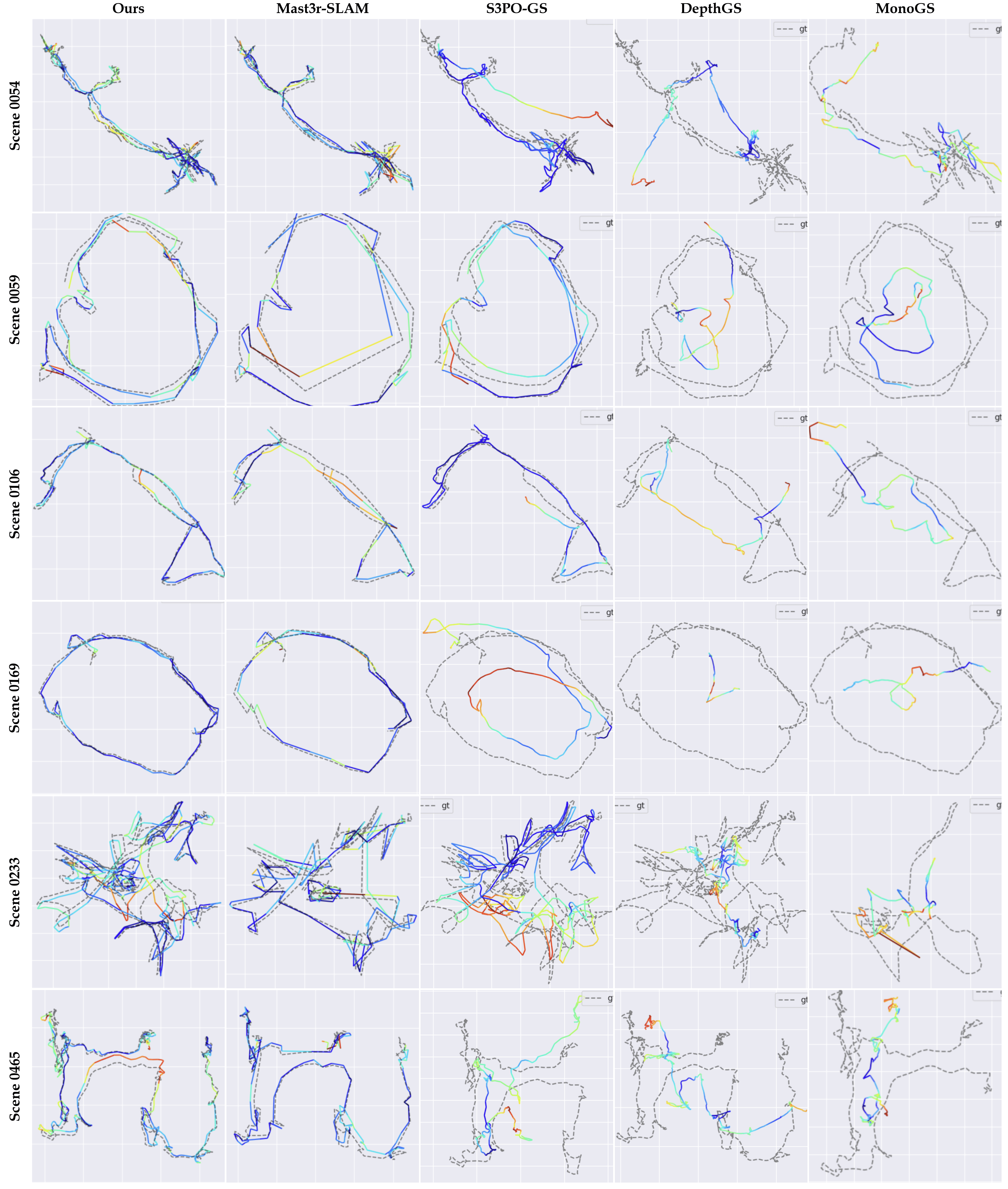 Trajectory comparison showing tracking accuracy